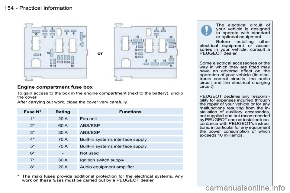 Peugeot 206 SW Dag 2006.5  Owners Manual �1�5�4 �-
�o�r
�T�h�e�  �e�l�e�c�t�r�i�c�a�l�  �c�i�r�c�u�i�t�  �o�f� �y�o�u�r�  �v�e�h�i�c�l�e�  �i�s�  �d�e�s�i�g�n�e�d� �t�o�  �o�p�e�r�a�t�e�  �w�i�t�h�  �s�t�a�n�d�a�r�d� �o�r� �o�p�t�i�o�n�a�l� 