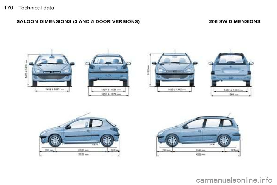 Peugeot 206 SW Dag 2006.5  Owners Manual �T�e�c�h�n�i�c�a�l� �d�a�t�a�1�7�0 �-
�S�A�L�O�O�N� �D�I�M�E�N�S�I�O�N�S� �(�3� �A�N�D� �5� �D�O�O�R� �V�E�R�S�I�O�N�S�) �2�0�6� �S�W� �D�I�M�E�N�S�I�O�N�S  