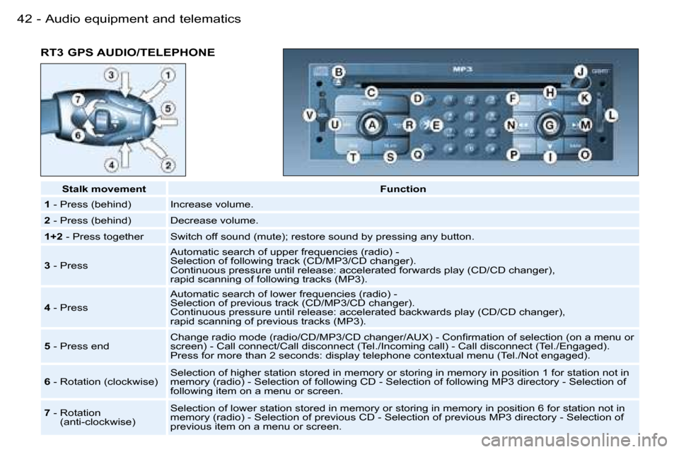 Peugeot 206 SW Dag 2006 Service Manual �A�u�d�i�o� �e�q�u�i�p�m�e�n�t� �a�n�d� �t�e�l�e�m�a�t�i�c�s�4�2 �-
�R�T�3� �G�P�S� �A�U�D�I�O�/�T�E�L�E�P�H�O�N�E
�S�t�a�l�k� �m�o�v�e�m�e�n�t�F�u�n�c�t�i�o�n
�1 � �-� �P�r�e�s�s� �(�b�e�h�i�n�d�) �I