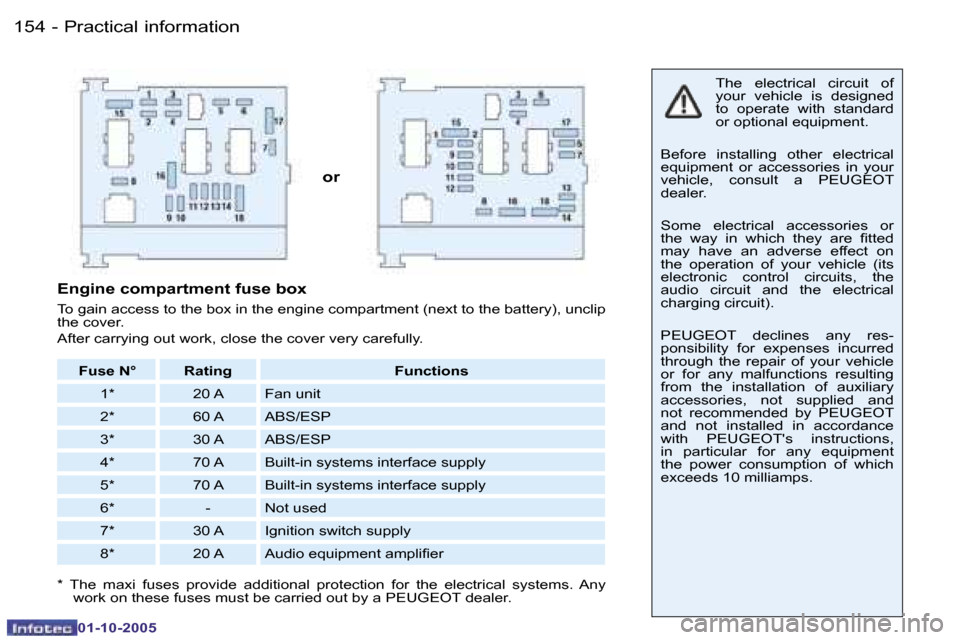 Peugeot 206 SW Dag 2005.5  Owners Manual �P�r�a�c�t�i�c�a�l� �i�n�f�o�r�m�a�t�i�o�n�1�5�4 �-
�0�1�-�1�0�-�2�0�0�5
�1�5�5�P�r�a�c�t�i�c�a�l� �i�n�f�o�r�m�a�t�i�o�n�-
�0�1�-�1�0�-�2�0�0�5
�o�r
�T�h�e�  �e�l�e�c�t�r�i�c�a�l�  �c�i�r�c�u�i�t�  �