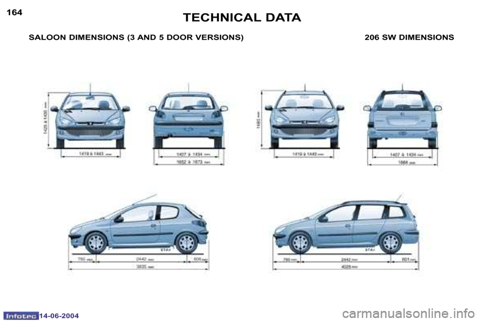 Peugeot 206 SW Dag 2004  Owners Manual �1�6�4
�1�4�-�0�6�-�2�0�0�4
�1�6�5
�1�4�-�0�6�-�2�0�0�4
�S�A�L�O�O�N� �D�I�M�E�N�S�I�O�N�S� �(�3� �A�N�D� �5� �D�O�O�R� �V�E�R�S�I�O�N�S�) �2�0�6� �S�W� �D�I�M�E�N�S�I�O�N�S�T�E�C�H�N�I�C�A�L� �D�A�T�