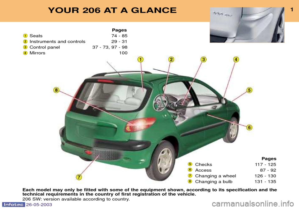 Peugeot 206 SW Dag 2003  Owners Manual YOUR 206 AT A GLANCE1
Each model may only be fitted with some of the equipment shown, according to its specification and the technical requirements in the country of first registration of the vehicle.