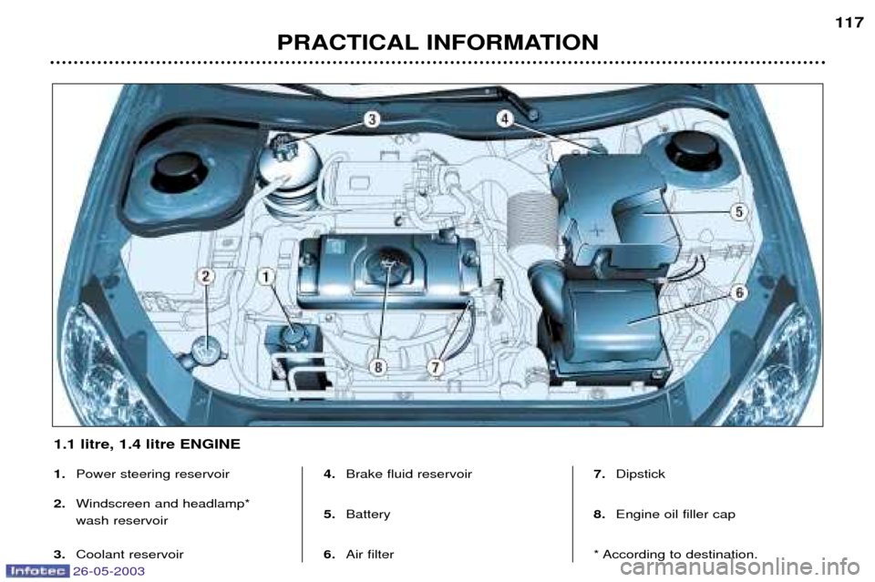 Peugeot 206 SW Dag 2003  Owners Manual 26-05-2003
PRACTICAL INFORMATION117
1.
Power steering reservoir 
2. Windscreen and headlamp* wash reservoir
3. Coolant reservoir  4.
Brake fluid reservoir 
5. Battery
6. Air filter  7.
Dipstick 
8. En