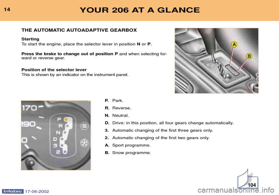 Peugeot 206 SW Dag 2002 User Guide 104
YOUR 206 AT A GLANCE14P.Park.
R. Reverse.
N. Neutral.
D. Drive: in this position, all four gears change automatically.
3. Automatic changing of the first three gears only.
2. Automatic changing of