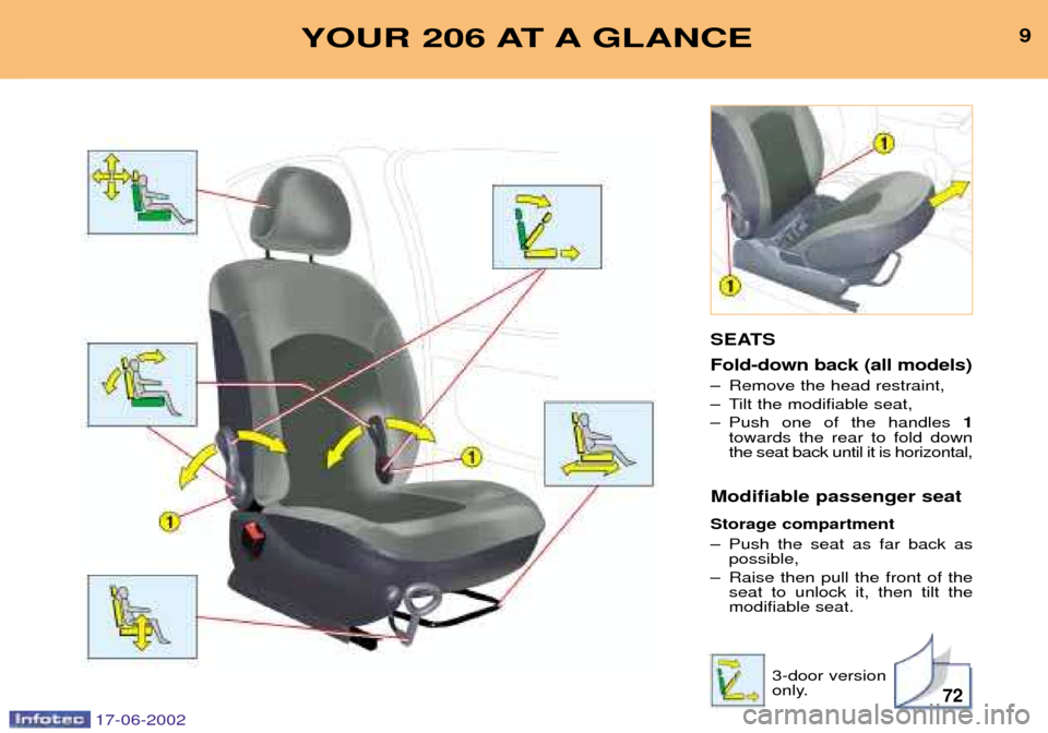 Peugeot 206 SW Dag 2002  Owners Manual 72
9YOUR 206 AT A GLANCE
SEATS Fold-down back (all models) 
Ð Remove the head restraint, 
Ð Tilt the modifiable seat,
Ð Push one of the handles 1
towards the rear to fold down the seat back until i