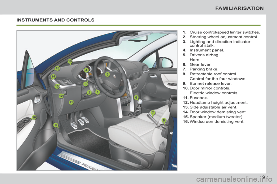 Peugeot 207 CC 2014  Owners Manual 9
FAMILIARISATION
207CC_EN_CHAP00B_PRISE EN MAIN_ED01-2014
 INSTRUMENTS  AND  CONTROLS 
   1.   Cruise control/speed limiter switches. 
  2.   Steering wheel adjustment control. 
  3.   Lighting and d