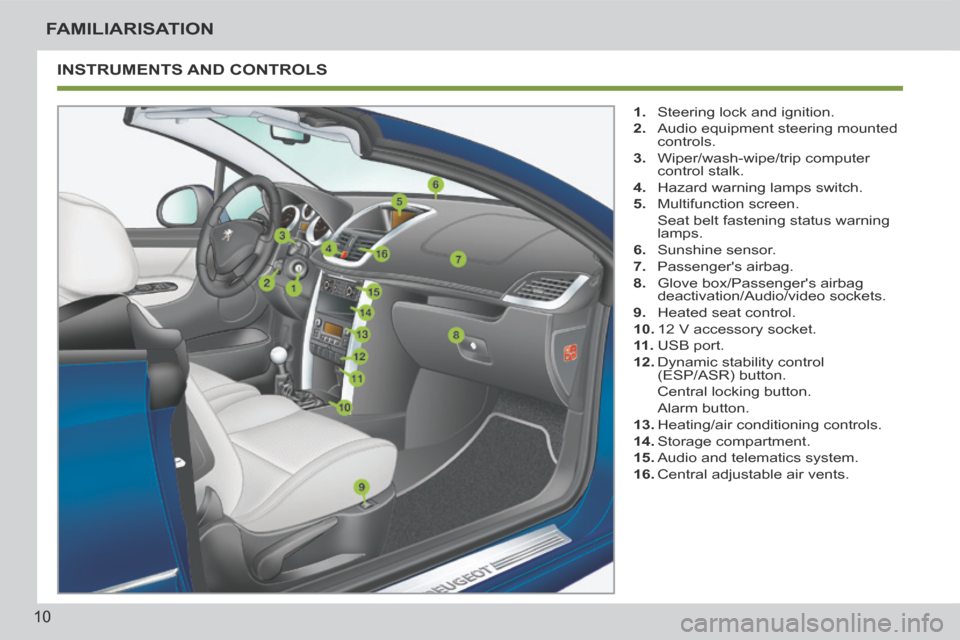 Peugeot 207 CC 2014 User Guide 10
FAMILIARISATION
207CC_EN_CHAP00B_PRISE EN MAIN_ED01-2014
 INSTRUMENTS  AND  CONTROLS 
   1.   Steering lock and ignition. 
  2.   Audio equipment steering mounted controls. 
  3.   Wiper/wash-wipe/