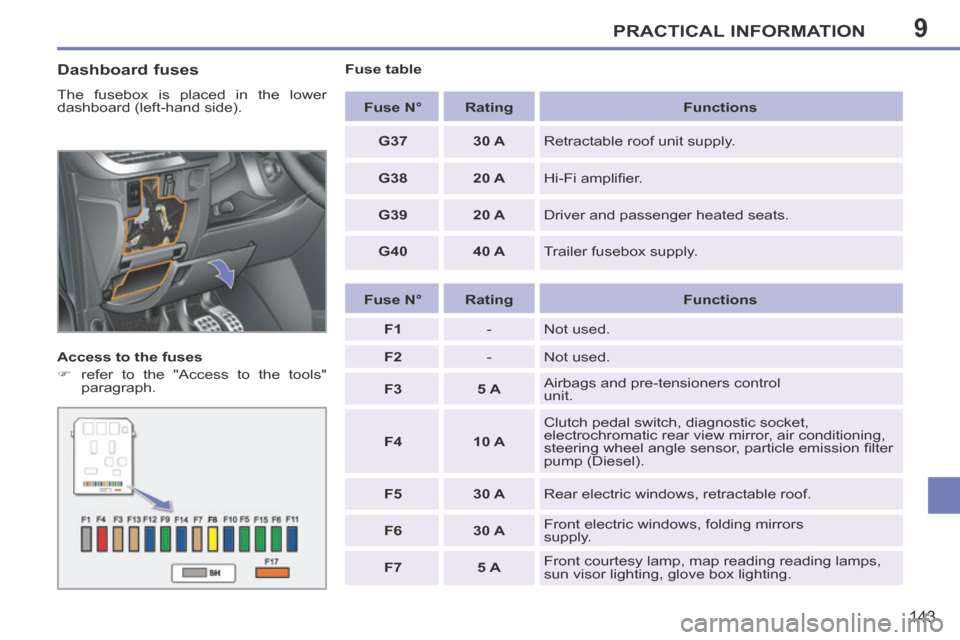 Peugeot 207 CC 2014 Owners Manual 9PRACTICAL INFORMATION
143
207CC_EN_CHAP09_INFO PRATIQUES_ED01-2014
Dashboard fuses
The fusebox is placed in the lower
dashboard (left-hand side).
Access to the fuses
refer to the " Peugeot 207 CC 2014 Owners Manual 9PRACTICAL INFORMATION
143
207CC_EN_CHAP09_INFO PRATIQUES_ED01-2014
Dashboard fuses
The fusebox is placed in the lower
dashboard (left-hand side).
Access to the fuses
refer to the "