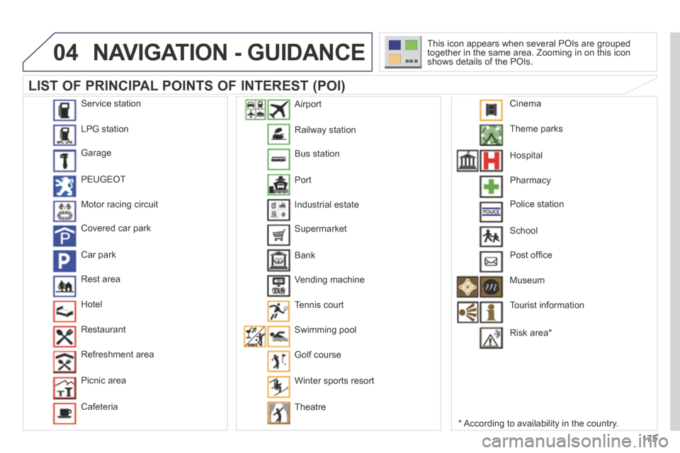 Peugeot 207 CC 2014  Owners Manual 175
04
207CC_EN_CHAP11B_RNEG_ED01-2014
 NAVIGATION - GUIDANCE 
  LIST OF PRINCIPAL POINTS OF INTEREST (POI) 
  *    According  to  availability  in  the  country.  
 This icon appears when several POI
