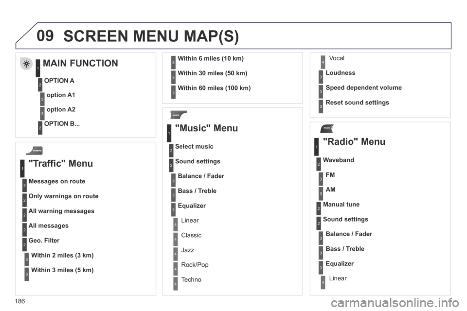 Peugeot 207 CC 2014 Owners Manual 186
09
RADIO
207CC_EN_CHAP11B_RNEG_ED01-2014
SCREEN MENU MAP(S)
"Traffic" Menu
Messages on route
Only warnings on route
All warning messages
All messages
Within 2 miles (3 km)
Ge Peugeot 207 CC 2014 Owners Manual 186
09
RADIO
207CC_EN_CHAP11B_RNEG_ED01-2014
SCREEN MENU MAP(S)
"Traffic" Menu
Messages on route
Only warnings on route
All warning messages
All messages
Within 2 miles (3 km)
Ge