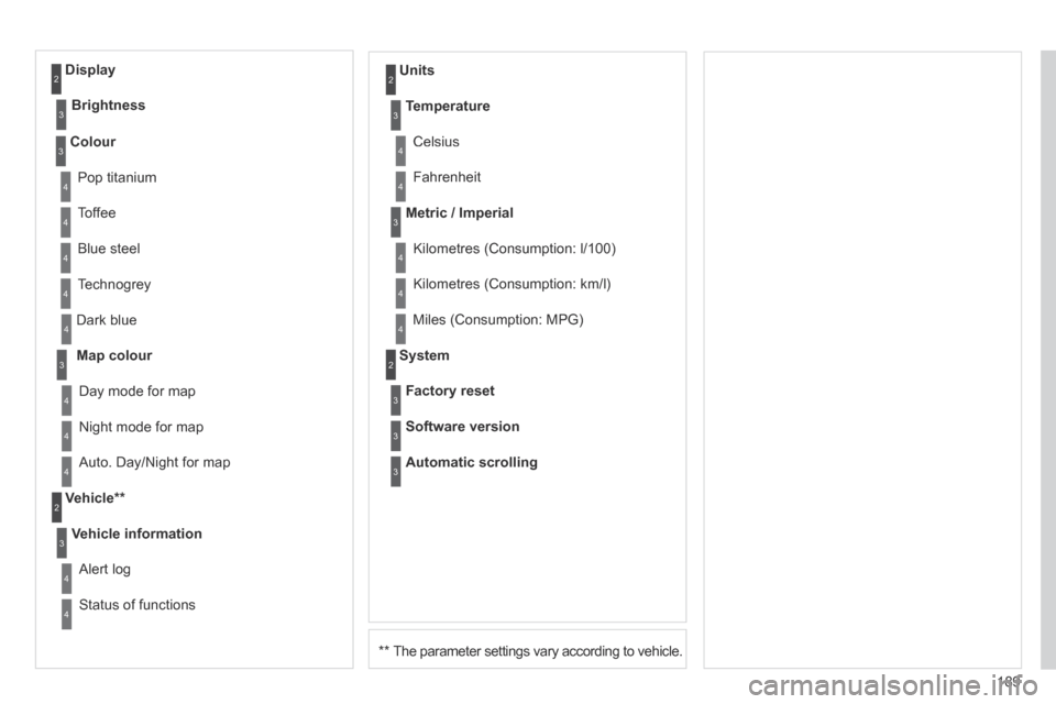 Peugeot 207 CC 2014  Owners Manual 189
207CC_EN_CHAP11B_RNEG_ED01-2014
  **   The parameter settings vary according to vehicle.  
 Dark  blue 
Map colour
 Night mode for map 
  Units 
 Day mode for map 
  Vehicle **  
Vehicle informati
