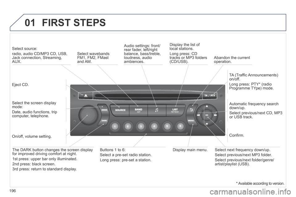 Peugeot 207 CC 2014  Owners Manual 196
01 FIRST  STEPS 
  Eject  CD.   
   Select  source:    
radio, audio CD/MP3 CD, USB, Jack connection, Streaming, AUX.  
  Select the screen display mode:  
Date, audio functions, trip computer,  t