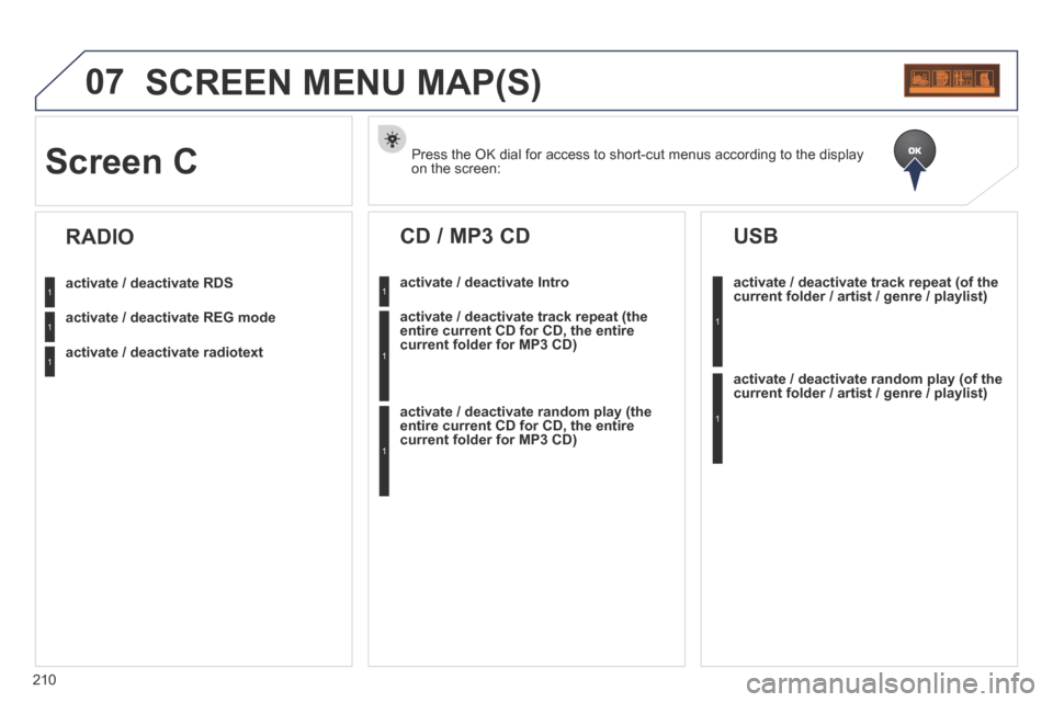 Peugeot 207 CC 2014 Owners Manual 210
07 SCREEN MENU MAP(S)
Press the OK dial for access to short-cut menus according to the display\
on the screen: Screen C
activate / deactivate RDS
activate / deactivate REG mode
activate / de Peugeot 207 CC 2014 Owners Manual 210
07 SCREEN MENU MAP(S)
Press the OK dial for access to short-cut menus according to the display\
on the screen: Screen C
activate / deactivate RDS
activate / deactivate REG mode
activate / de