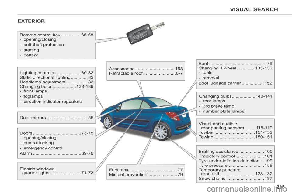 Peugeot 207 CC 2014  Owners Manual 215
VISUAL SEARCH
207CC_EN_CHAP12_RECHERCHE VISUELLE_ED01-2014
 EXTERIOR  
  Door  mirrors ................................55  
  Lighting  controls ....................
80-82 
 Static directional lig