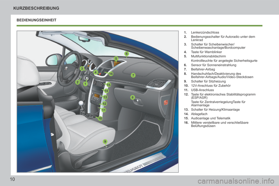 Peugeot 207 CC 2014  Betriebsanleitung (in German) 10
KURZBESCHREIBUNG
207cc_de_Chap00b_prise en main_ed01-2014
 BEDIENUNGSEINHEIT 
   1.   Lenkerzündschloss 
  2.   Bedienungsschalter für Autoradio unter dem Lenkrad 
  3.   Schalter für Scheibenwi