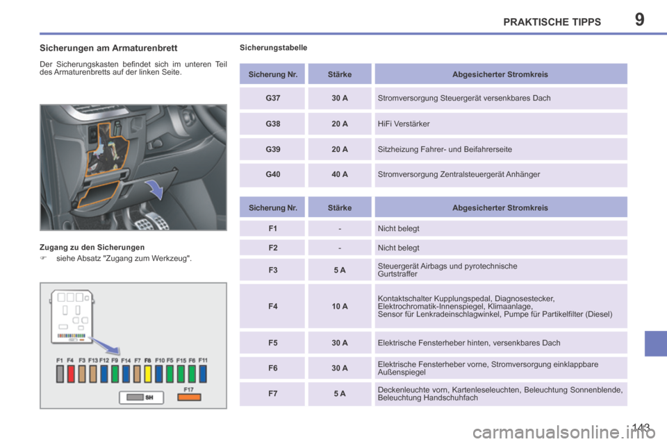 Peugeot 207 CC 2014  Betriebsanleitung (in German) 9PRAKTISCHE TIPPS
143
207cc_de_Chap09_Info pratiques_ed01-2014
  Sicherungen  am  Armaturenbrett 
 Der  Sicherungskasten  beﬁ ndet  sich  im  unteren  Teil 
des Armaturenbretts auf der linken Seite.
