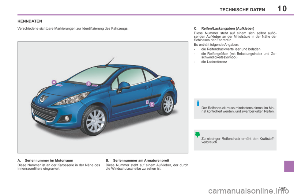 Peugeot 207 CC 2014  Betriebsanleitung (in German) 10
i
TECHNISCHE DATEN
159
207cc_de_Chap10_Caracteristiques_ed01-2014
KENNDATEN  
     Zu  niedriger  Reifendruck  erhöht  den  Kraftstoff-
verbrauch.    Der Reifendruck muss mindestens einmal im Mo-
