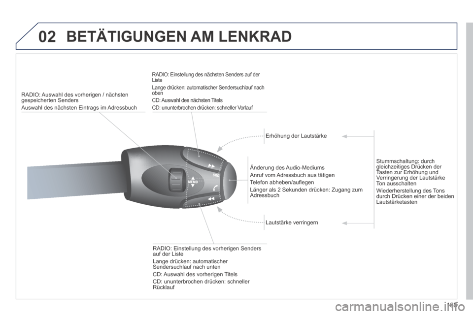 Peugeot 207 CC 2014  Betriebsanleitung (in German) 165
02
207cc_de_Chap11b_RNEG_ed01-2014
 BETÄTIGUNGEN  AM  LENKRAD 
   RADIO: Auswahl des vorherigen / nächsten gespeicherten Senders  Auswahl des nächsten Eintrags im Adressbuch  
  RADIO: Einstell