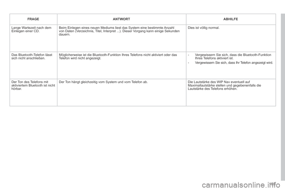 Peugeot 207 CC 2014  Betriebsanleitung (in German) 193
207cc_de_Chap11b_RNEG_ed01-2014
FRAGEANTWORTABHILFE
 Lange Wartezeit nach dem Einlegen einer CD.  Beim Einlegen eines neuen Mediums liest das System eine bestimmte Anzahl von Daten (Verzeichnis, T