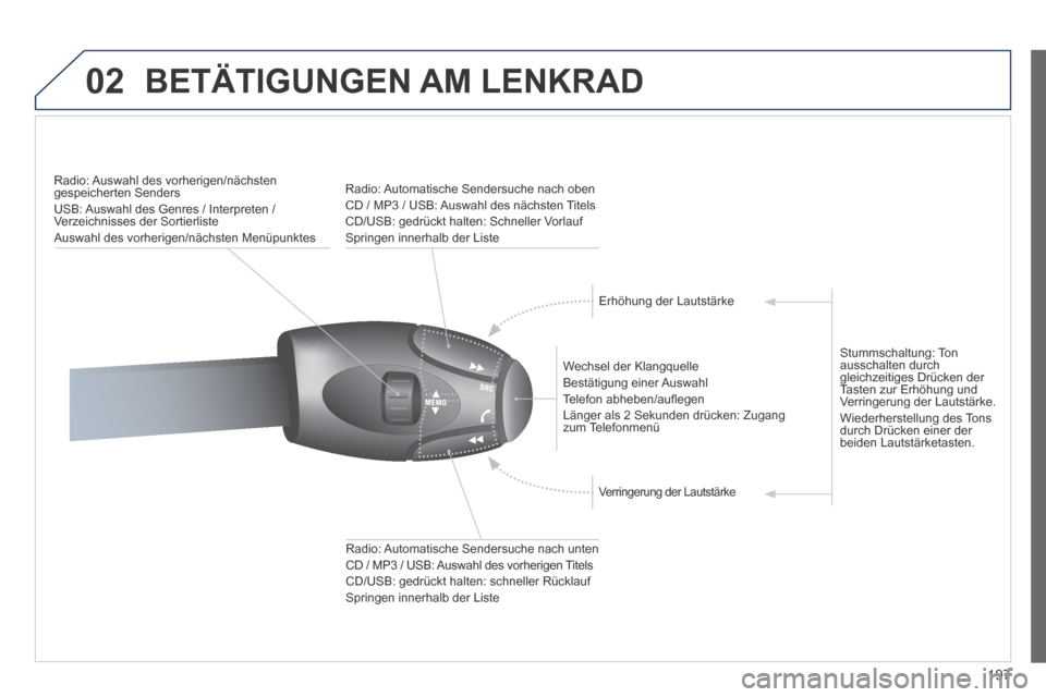 Peugeot 207 CC 2014  Betriebsanleitung (in German) 197
02 BETÄTIGUNGEN  AM  LENKRAD 
Radio: Auswahl des vorherigen/nächsten gespeicherten Senders  USB: Auswahl des Genres / Interpreten / Verzeichnisses der Sortierliste  Auswahl des vorherigen/nächs