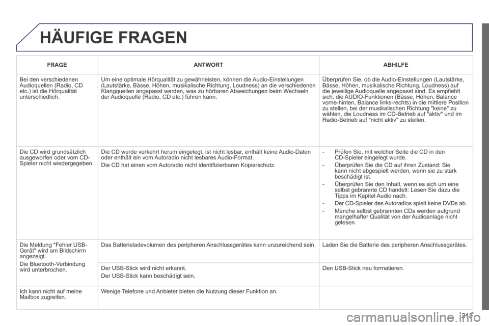 Peugeot 207 CC 2014 Betriebsanleitung (in German) 213
HÄUFIGE FRAGEN
FRAGEANTWORTABHILFE
Bei den verschiedenen Audioquellen (Radio, CD etc.) ist die Hörqualität unterschiedlich.
Um eine optimale Hörqualität zu gewährleisten, können die A Peugeot 207 CC 2014 Betriebsanleitung (in German) 213
HÄUFIGE FRAGEN
FRAGEANTWORTABHILFE
Bei den verschiedenen Audioquellen (Radio, CD etc.) ist die Hörqualität unterschiedlich.
Um eine optimale Hörqualität zu gewährleisten, können die A