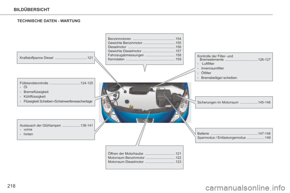 Peugeot 207 CC 2014 Betriebsanleitung (in German) 218
BILDÜBERSICHT
207cc_de_Chap12_Recherche visuelle_ed01-2014
TECHNISCHE DATEN - WARTUNG
Kraftstoffpanne Diesel ..................................121
Füllstandskontrolle ............... Peugeot 207 CC 2014 Betriebsanleitung (in German) 218
BILDÜBERSICHT
207cc_de_Chap12_Recherche visuelle_ed01-2014
TECHNISCHE DATEN - WARTUNG
Kraftstoffpanne Diesel ..................................121
Füllstandskontrolle ...............