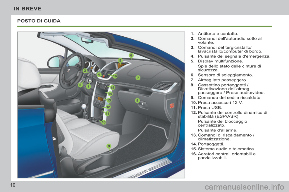 Peugeot 207 CC 2014 Manuale del proprietario (in Italian) 10
IN BREVE
207cc_it_Chap00b_prise en main_ed01-2014
POSTO DI GUIDA
1. Antifurto e contatto.
2. Comandi dellautoradio sotto al volante.
3. Comandi del tergicristallo/ lavacristallo/c Peugeot 207 CC 2014 Manuale del proprietario (in Italian) 10
IN BREVE
207cc_it_Chap00b_prise en main_ed01-2014
POSTO DI GUIDA
1. Antifurto e contatto.
2. Comandi dellautoradio sotto al volante.
3. Comandi del tergicristallo/ lavacristallo/c