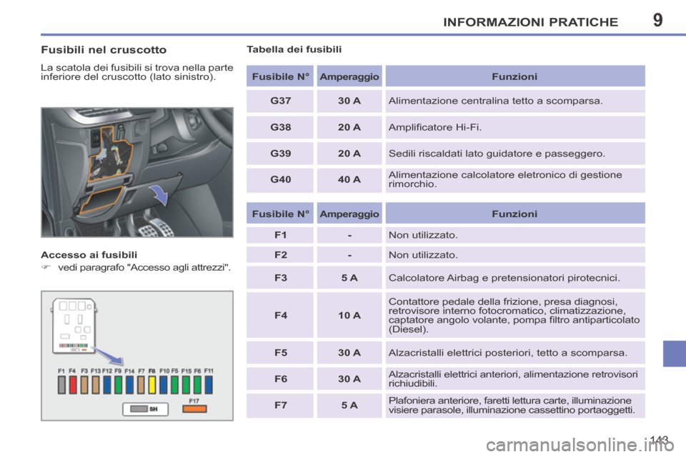 Peugeot 207 CC 2014  Manuale del proprietario (in Italian) 9INFORMAZIONI PRATICHE
143
207cc_it_Chap09_Info pratiques_ed01-2014
  Fusibili  nel  cruscotto 
 La scatola dei fusibili si trova nella parte 
inferiore del cruscotto (lato sinistro). 
  Accesso  ai  