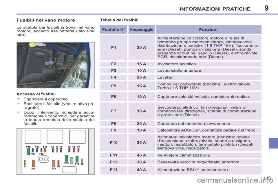 Peugeot 207 CC 2014  Manuale del proprietario (in Italian) 9INFORMAZIONI PRATICHE
145
207cc_it_Chap09_Info pratiques_ed01-2014
  Fusibili nel vano motore 
 La scatola dei fusibili si trova nel vano 
motore, accanto alla batteria (lato sini-
stro). 
  Accesso 