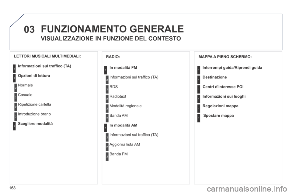 Peugeot 207 CC 2014  Manuale del proprietario (in Italian) 168
03
207cc_it_Chap11b_RNEG_ed01-2014
 FUNZIONAMENTO  GENERALE 
      
VISUALIZZAZIONE IN FUNZIONE DEL CONTESTO
  MAPPA  A  PIENO  SCHERMO: 
Interrompi guida/Riprendi guida
Destinazione
Centri dinte