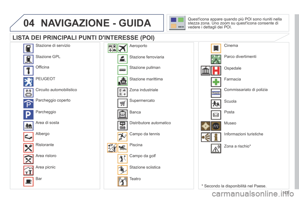 Peugeot 207 CC 2014 Manuale del proprietario (in Italian) 175
04
207cc_it_Chap11b_RNEG_ed01-2014
NAVIGAZIONE - GUIDA
LISTA DEI PRINCIPALI PUNTI DINTERESSE (POI)
* Secondo la disponibilità nel Paese.
Questicona appare quando più POI sono Peugeot 207 CC 2014 Manuale del proprietario (in Italian) 175
04
207cc_it_Chap11b_RNEG_ed01-2014
NAVIGAZIONE - GUIDA
LISTA DEI PRINCIPALI PUNTI DINTERESSE (POI)
* Secondo la disponibilità nel Paese.
Questicona appare quando più POI sono