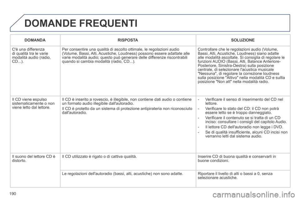 Peugeot 207 CC 2014  Manuale del proprietario (in Italian) 190
207cc_it_Chap11b_RNEG_ed01-2014
 DOMANDE  FREQUENTI 
DOMANDARISPOSTASOLUZIONE
 Cè una differenza di qualità tra le varie modalità audio (radio, CD...). 
 Per consentire una qualità di ascolto