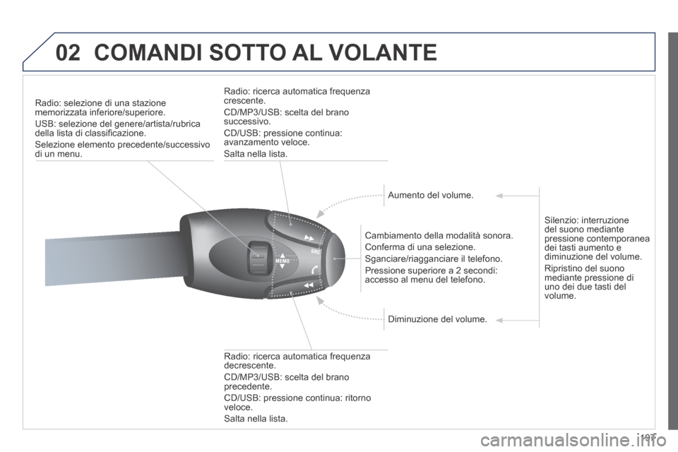 Peugeot 207 CC 2014  Manuale del proprietario (in Italian) 197
02 COMANDI SOTTO AL VOLANTE 
Radio: selezione di una stazione memorizzata inferiore/superiore. 
 USB: selezione del genere/artista/rubrica della lista di classiﬁ cazione. 
 Selezione elemento pr