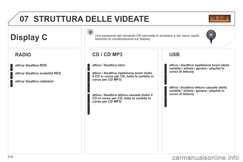 Peugeot 207 CC 2014  Manuale del proprietario (in Italian) 210
07 STRUTTURA DELLE VIDEATE 
  Una pressione del comando OK permette di accedere a dei menu rapidi, secondo la visualizzazione sul display:  Display C 
attiva/ disattiva RDS
attiva/ disattiva modal
