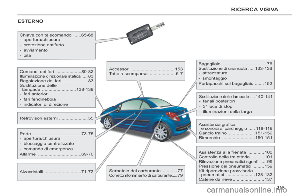 Peugeot 207 CC 2014  Manuale del proprietario (in Italian) 215
RICERCA VISIVA
207cc_it_Chap12_Recherche visuelle_ed01-2014
 ESTERNO  
  Retrovisori  esterni ......................55  
  Comandi  dei  fari 
 ...................80-82 
 
Illuminazione direzional
