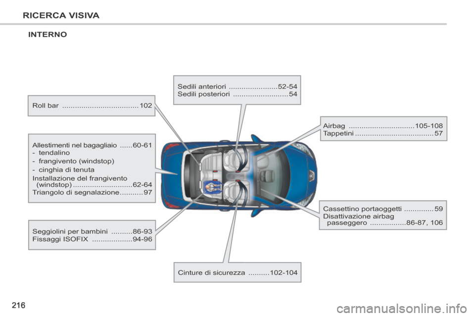 Peugeot 207 CC 2014  Manuale del proprietario (in Italian) 216
RICERCA VISIVA
207cc_it_Chap12_Recherche visuelle_ed01-2014
 INTERNO  
  Allestimenti  nel  bagagliaio  ......60-61 
   -   tendalino 
  -   frangivento  (windstop) 
  -   cinghia  di  tenuta  
 I