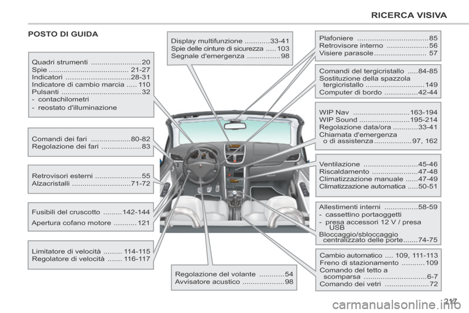 Peugeot 207 CC 2014  Manuale del proprietario (in Italian) 217
RICERCA VISIVA
207cc_it_Chap12_Recherche visuelle_ed01-2014
 POSTO  DI  GUIDA    Display  multifunzione ............33-41 
 Spie delle cinture di sicurezza  ..... 103 
 Segnale  demergenza   ....