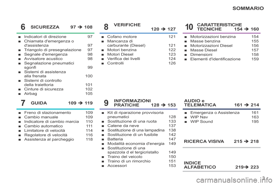 Peugeot 207 CC 2014  Manuale del proprietario (in Italian) 3
SOMMARIO
207cc_it_Chap00a_Sommaire_ed01-2014
 
■ Indicatori di direzione  97
 
■ Chiamata demergenza o 
dassistenza 97
 
■ Triangolo di presegnalazione  97
 
■ Segnale demergenza  98
 
�