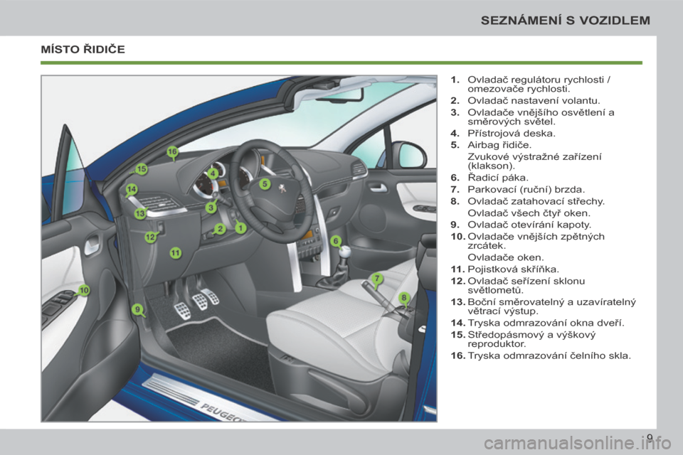 Peugeot 207 CC 2014  Návod k obsluze (in Czech) 9
SEZNÁMENÍ S VOZIDLEM
207cc_cs_Chap00b_prise en main_ed01-2014
 MÍSTO ŘIDIČE 
   1.   Ovladač regulátoru rychlosti / omezovače rychlosti. 
  2.   Ovladač nastavení volantu. 
  3.   Ovladač