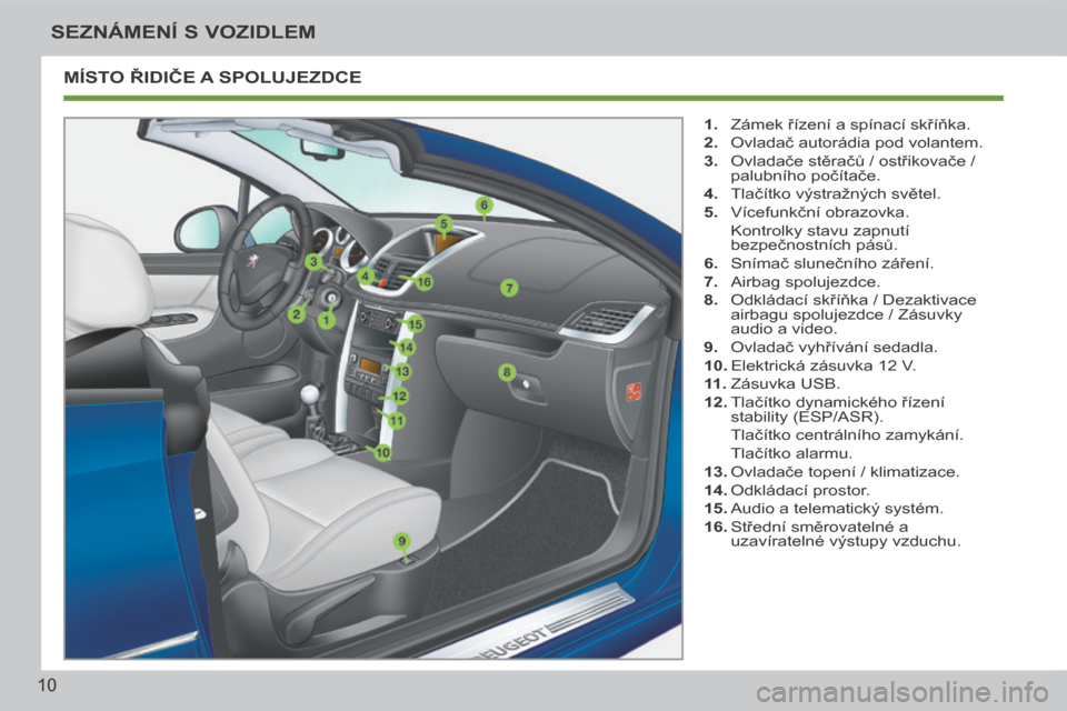 Peugeot 207 CC 2014  Návod k obsluze (in Czech) 10
SEZNÁMENÍ S VOZIDLEM
207cc_cs_Chap00b_prise en main_ed01-2014
 MÍSTO ŘIDIČE A SPOLUJEZDCE 
   1.   Zámek řízení a spínací skříňka. 
  2.   Ovladač autorádia pod volantem. 
  3.   Ov