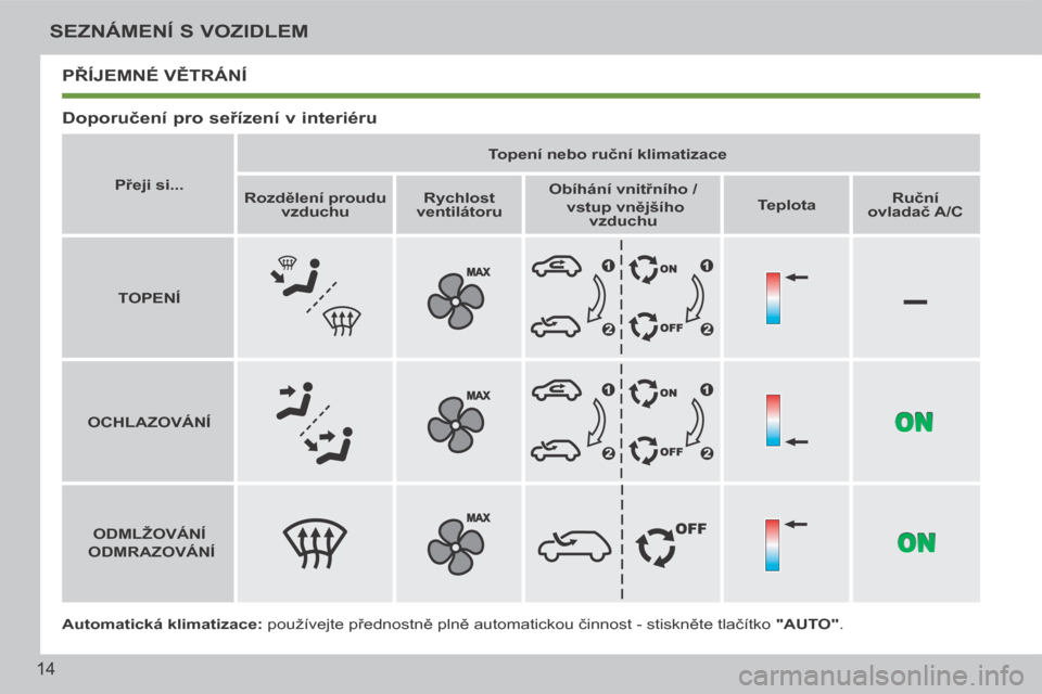 Peugeot 207 CC 2014  Návod k obsluze (in Czech) –
14
SEZNÁMENÍ S VOZIDLEM
207cc_cs_Chap00b_prise en main_ed01-2014
 PŘÍJEMNÉ VĚTRÁNÍ 
  Doporučení pro seřízení v interiéru 
  Automatická klimatizace:  používejte přednostně pln�