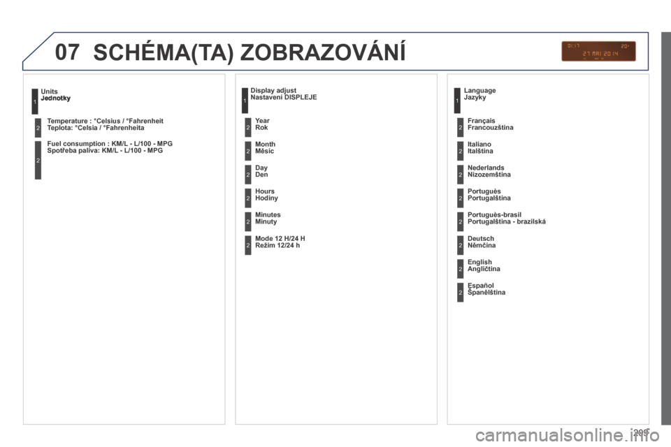 Peugeot 207 CC 2014  Návod k obsluze (in Czech) 209
07
Jednotky 
Teplota: °Celsia / °Fahrenheita  
Spotřeba paliva: KM/L - L/100 - MPG    
 SCHÉMA(TA) ZOBRAZOVÁNÍ 
Nastavení DISPLEJE 
  Month  Měsíc 
  D a y   Den 
  Hours  Hodiny 
  Minut