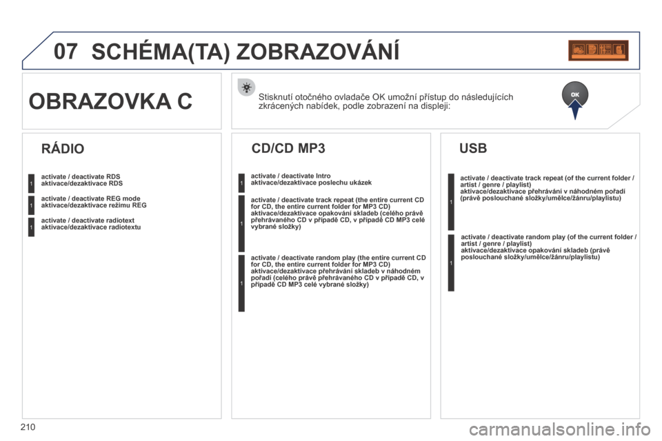 Peugeot 207 CC 2014  Návod k obsluze (in Czech) 210
07 SCHÉMA(TA) ZOBRAZOVÁNÍ 
  Stisknutí otočného ovladače OK umožní přístup do následujících zkrácených nabídek, podle zobrazení na displeji:  OBRAZOVKA C 
aktivace/dezaktivace RD