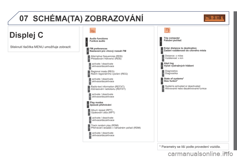 Peugeot 207 CC 2014  Návod k obsluze (in Czech) 2 11
07
Displej C 
 SCHÉMA(TA) ZOBRAZOVÁNÍ 
Funkce audio 
  Přelaďování frekvencí (RDS)  
 aktivace/dezaktivace 
Nastavení pro vlnový rozsah FM  
  Režim regionálního vysílání (REG)  
