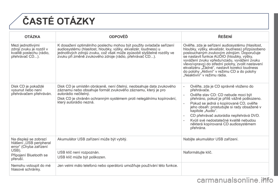 Peugeot 207 CC 2014  Návod k obsluze (in Czech) 213
 ČASTÉ OTÁZKY 
OTÁZKAODPOVĚĎŘEŠENÍ
 Mezi jednotlivými zdroji zvuku je rozdíl v kvalitě poslechu (rádio, přehrávač CD...). 
 K dosažení optimálního poslechu mohou být použity 