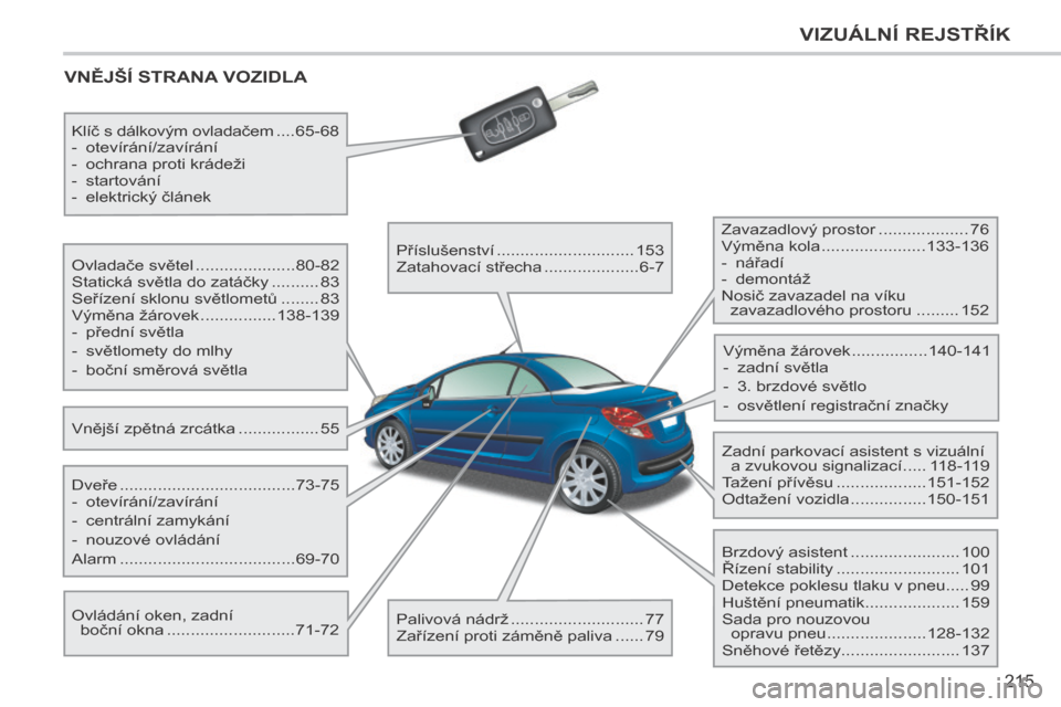 Peugeot 207 CC 2014  Návod k obsluze (in Czech) 215
VIZUÁLNÍ REJSTŘÍK
207cc_cs_Chap12_Recherche visuelle_ed01-2014
 VNĚJŠÍ STRANA VOZIDLA  
  Vnější zpětná zrcátka .................55  
  Ovladače světel .....................
80-82 
