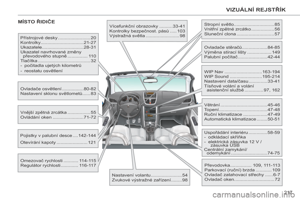 Peugeot 207 CC 2014  Návod k obsluze (in Czech) 217
VIZUÁLNÍ REJSTŘÍK
207cc_cs_Chap12_Recherche visuelle_ed01-2014
 MÍSTO ŘIDIČE    Vícefunkční obrazovky ..........33-41 
 Kontrolky bezpečnost. pásů ..... 103 
 Výstražná světla ...