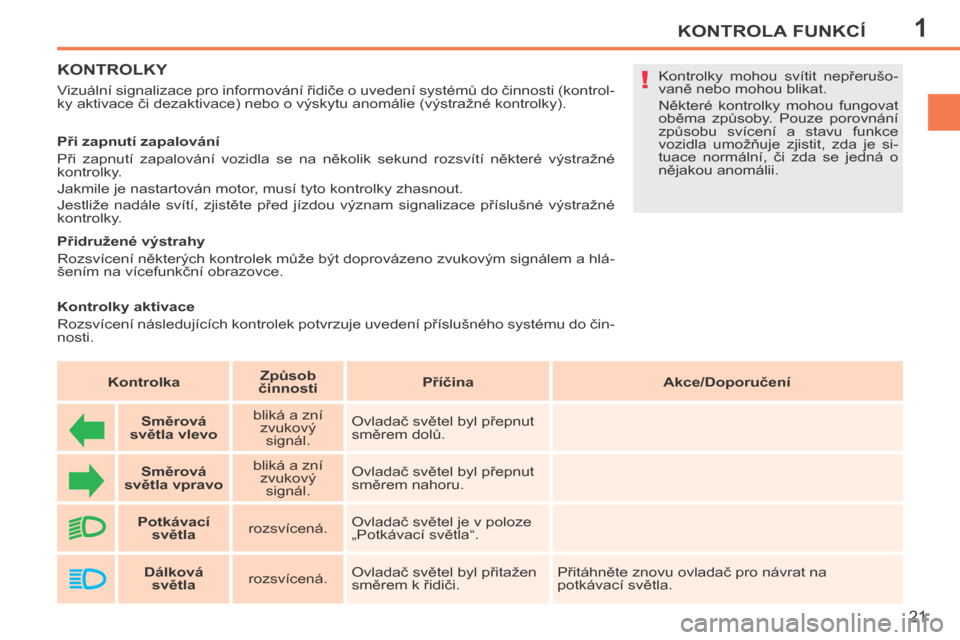 Peugeot 207 CC 2014  Návod k obsluze (in Czech) 1
!
KONTROLA FUNKCÍ
21
207cc_cs_Chap01_Controle de marche_ed01-2014
KONTROLKY 
  Vizuální signalizace pro informování řidiče o uvedení systémů do činnosti (kontrol-
ky aktivace či dezaktiv
