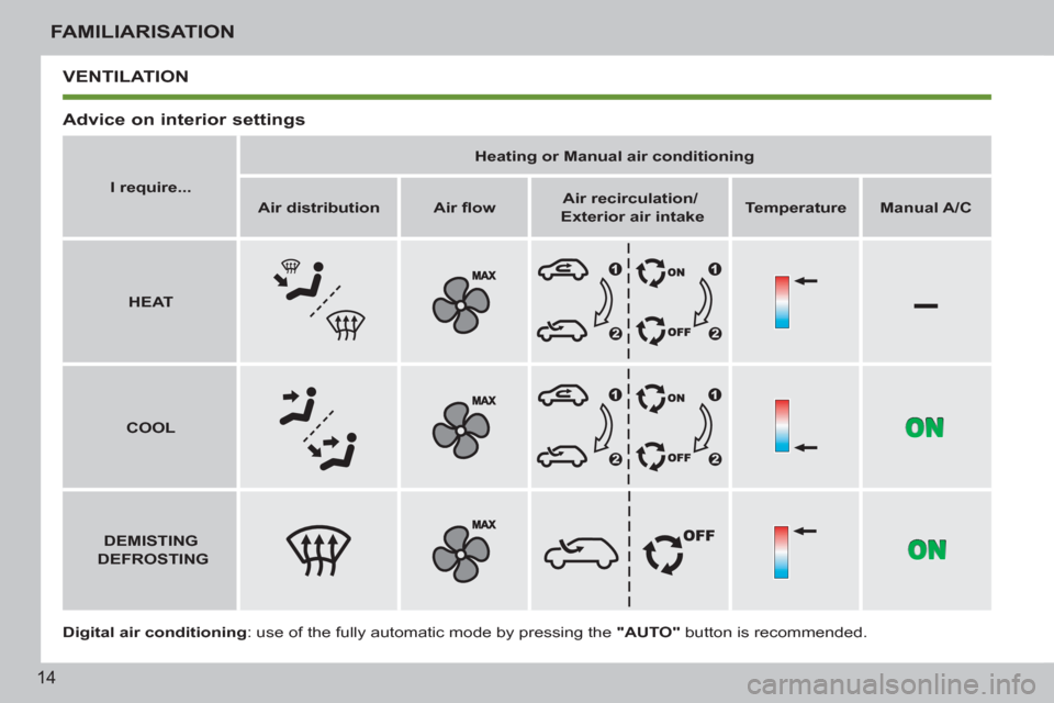 Peugeot 207 CC 2012  Owners Manual –
14
FAMILIARISATION
 VENTILATION 
   
Advice on interior settings 
 
 
Digital air conditioning 
: use of the fully automatic mode by pressing the  "AUTO" 
 button is recommended.      
 
I require
