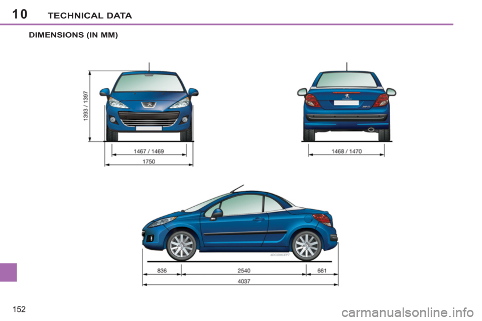 Peugeot 207 CC 2012 Owners Manual 10
152
TECHNICAL DATA
DIMENSIONS (IN MM) Peugeot 207 CC 2012 Owners Manual 10
152
TECHNICAL DATA
DIMENSIONS (IN MM)